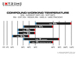 Extreme VR-2 - Trackday - Sprint - Competition Tyre compound chart