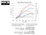 HKS GTIII-RS Turbo Kit - GT86 & BRZ