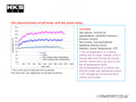 Oil Cooler kit - HKS - NA - GT86 & BRZ testing