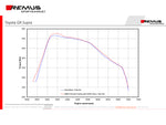 Exhaust System - Remus GPF-Back - GR Supra A90